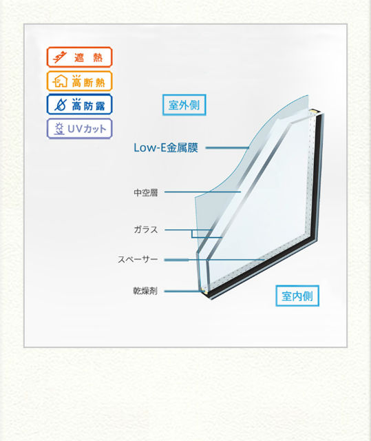 LOW-E複層ガラス