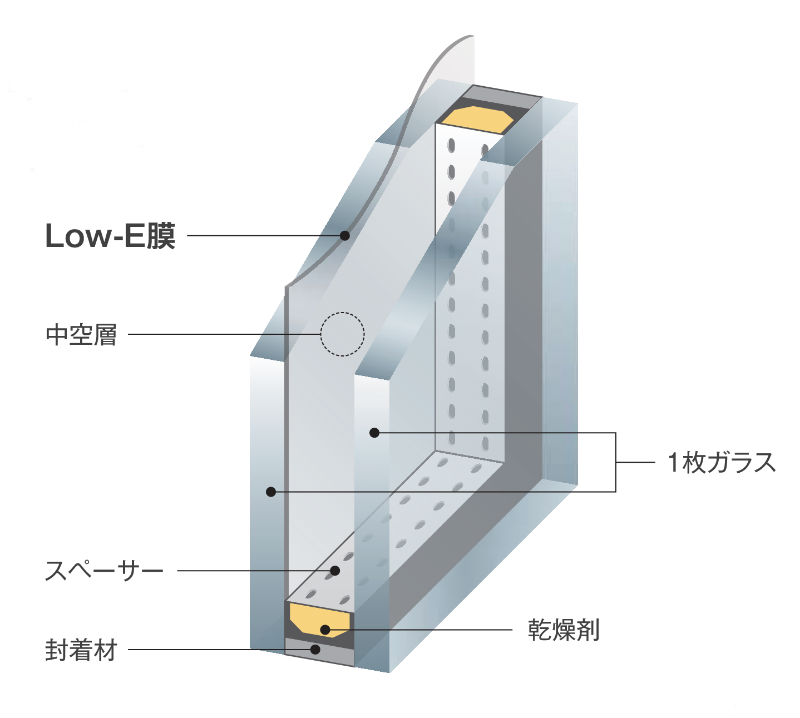 LOW-E複層ガラス