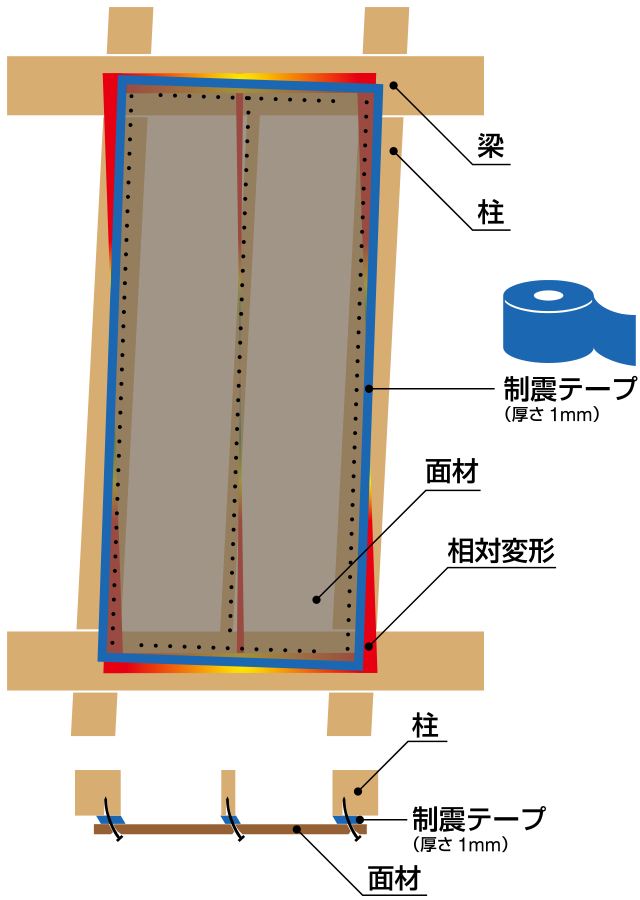 制震テープの施工イメージ