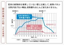 あったかバスルーム