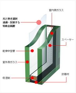 高性能エコガラス