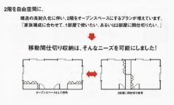 移動間仕切り収納