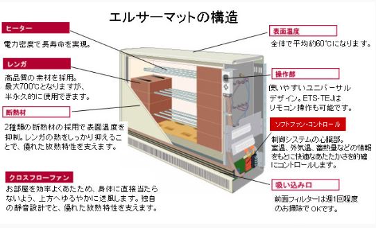 蓄熱暖房機