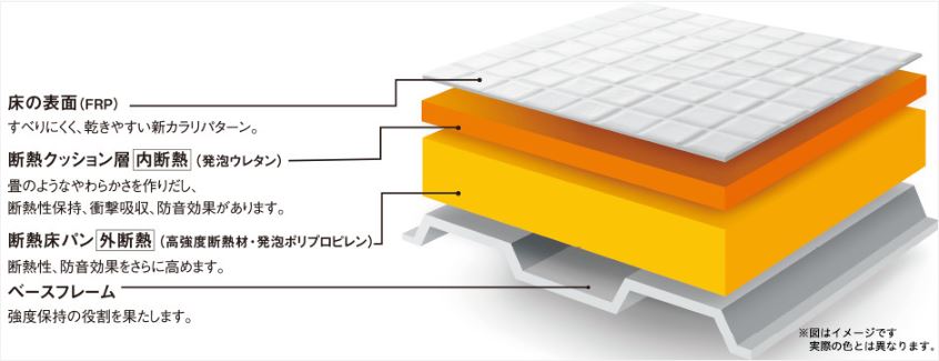 ほっカラリ床