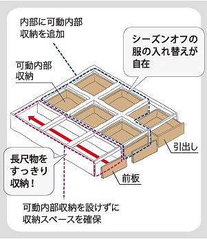 オシャレな置き畳