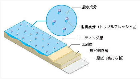 空気を洗う壁紙