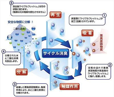 空気を洗う壁紙