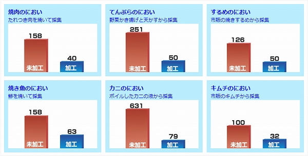 空気を洗う壁紙