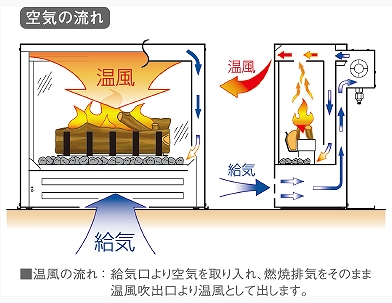 炎のゆらぎが心地いい暖炉