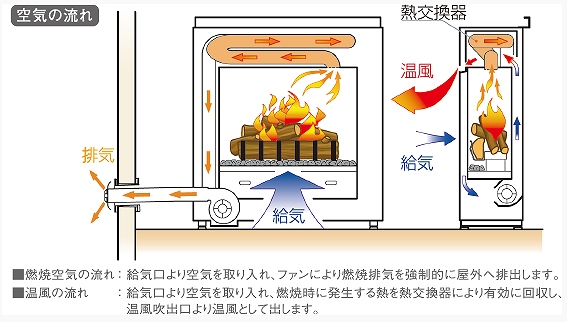 炎のゆらぎが心地いい暖炉