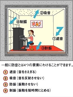 石膏で床の防音