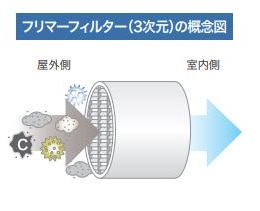 フリマーフィルター