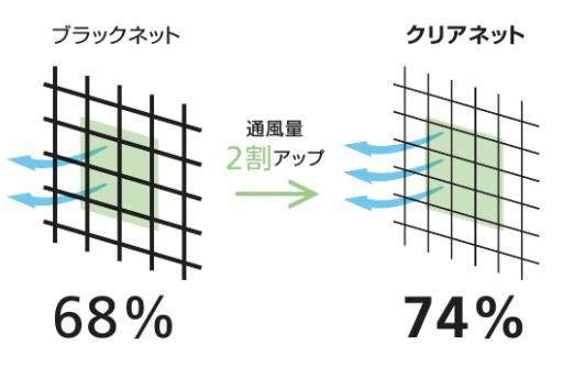 クリアネット