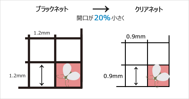 クリアネット