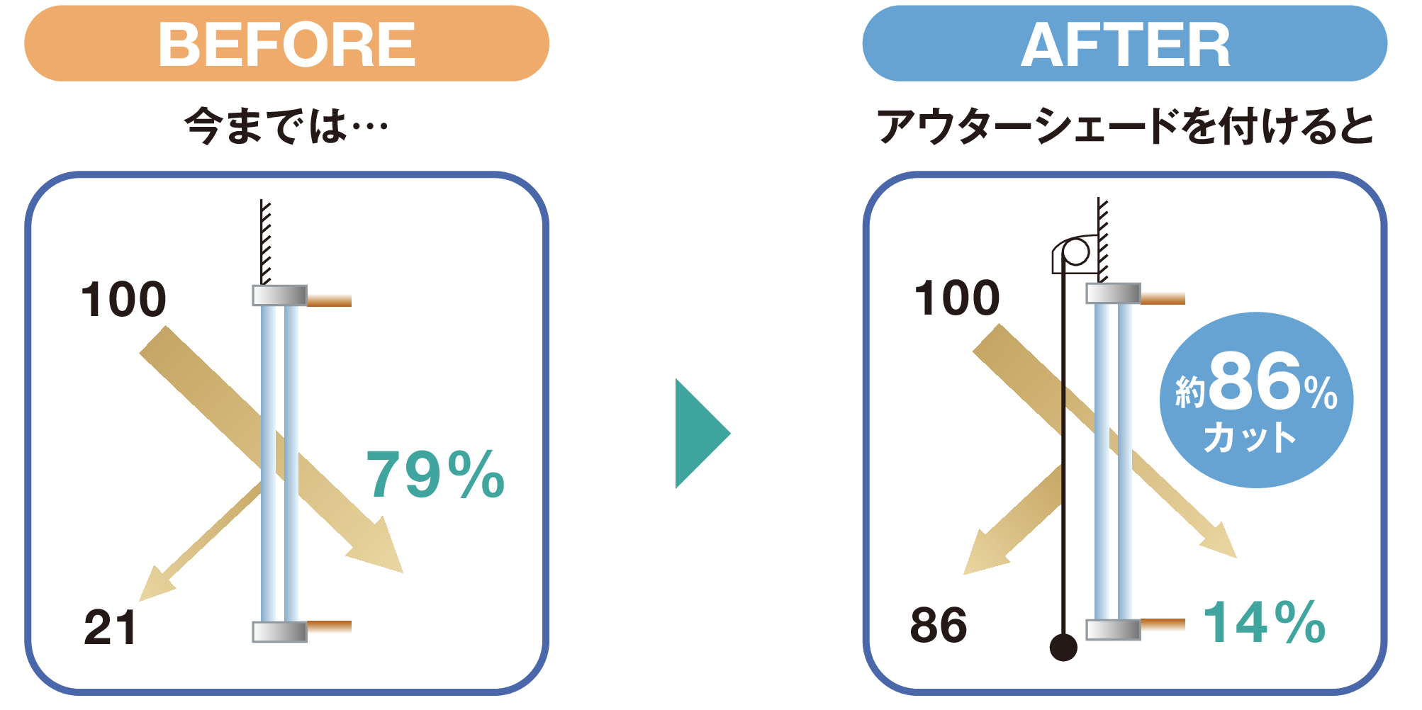 アウターシェード使用後