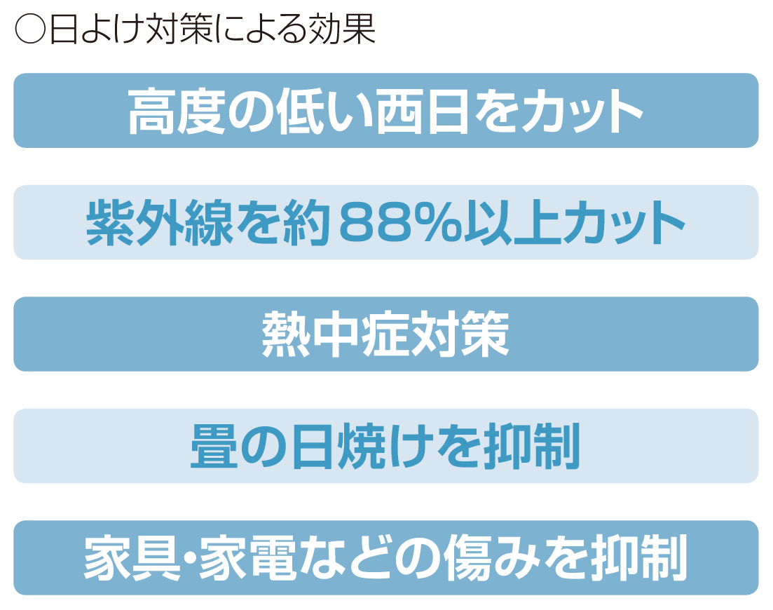 アウターシェードの効果