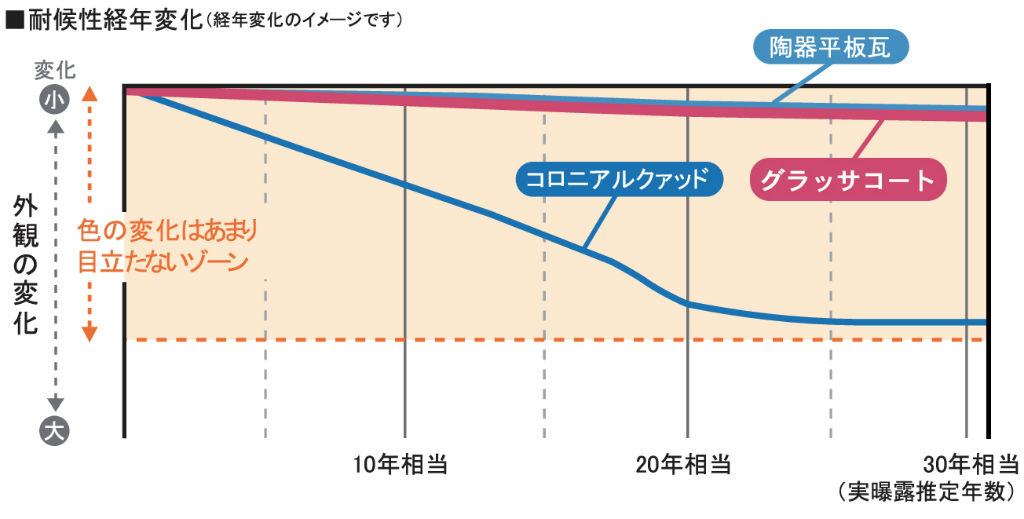 グラッサコート