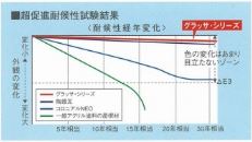 屋根材グラッサ