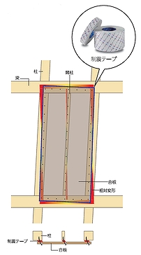 制震テープ