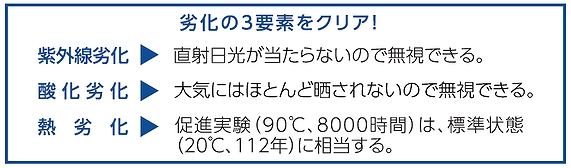 劣化の3要素をクリア