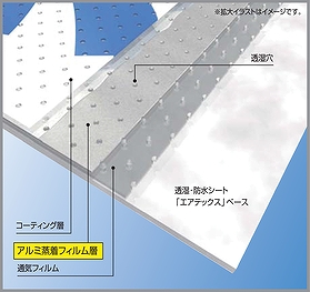 断熱防水シート