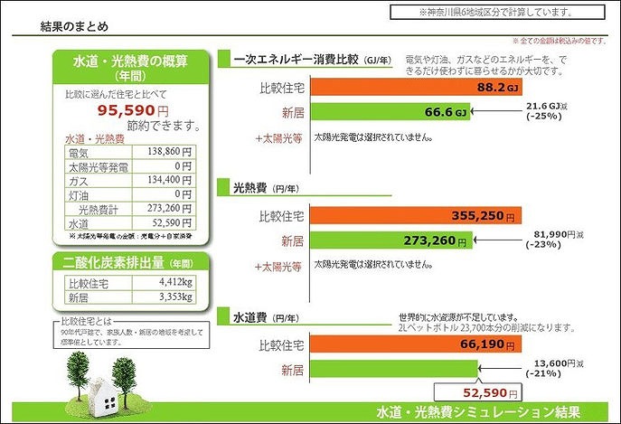 光熱費シュミレーション