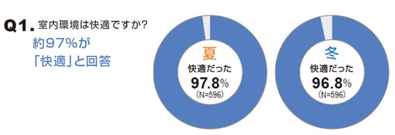 室内環境