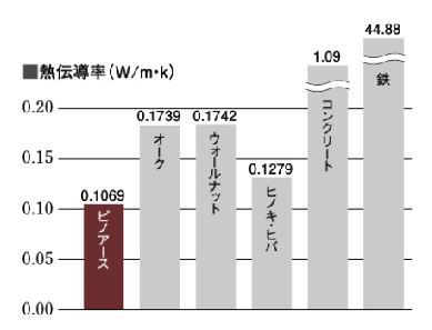 木のぬくもり